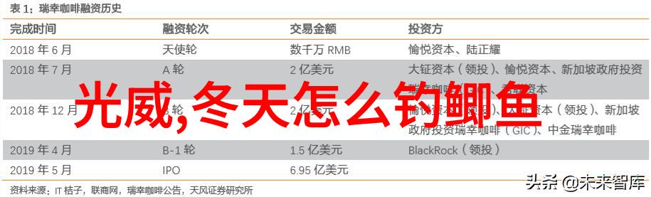 关于垂钓走标的应对方法