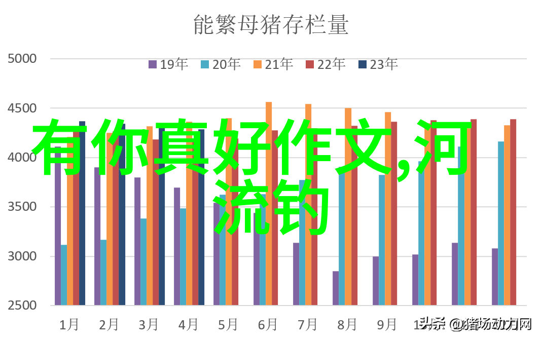 万能鲤鱼饵料