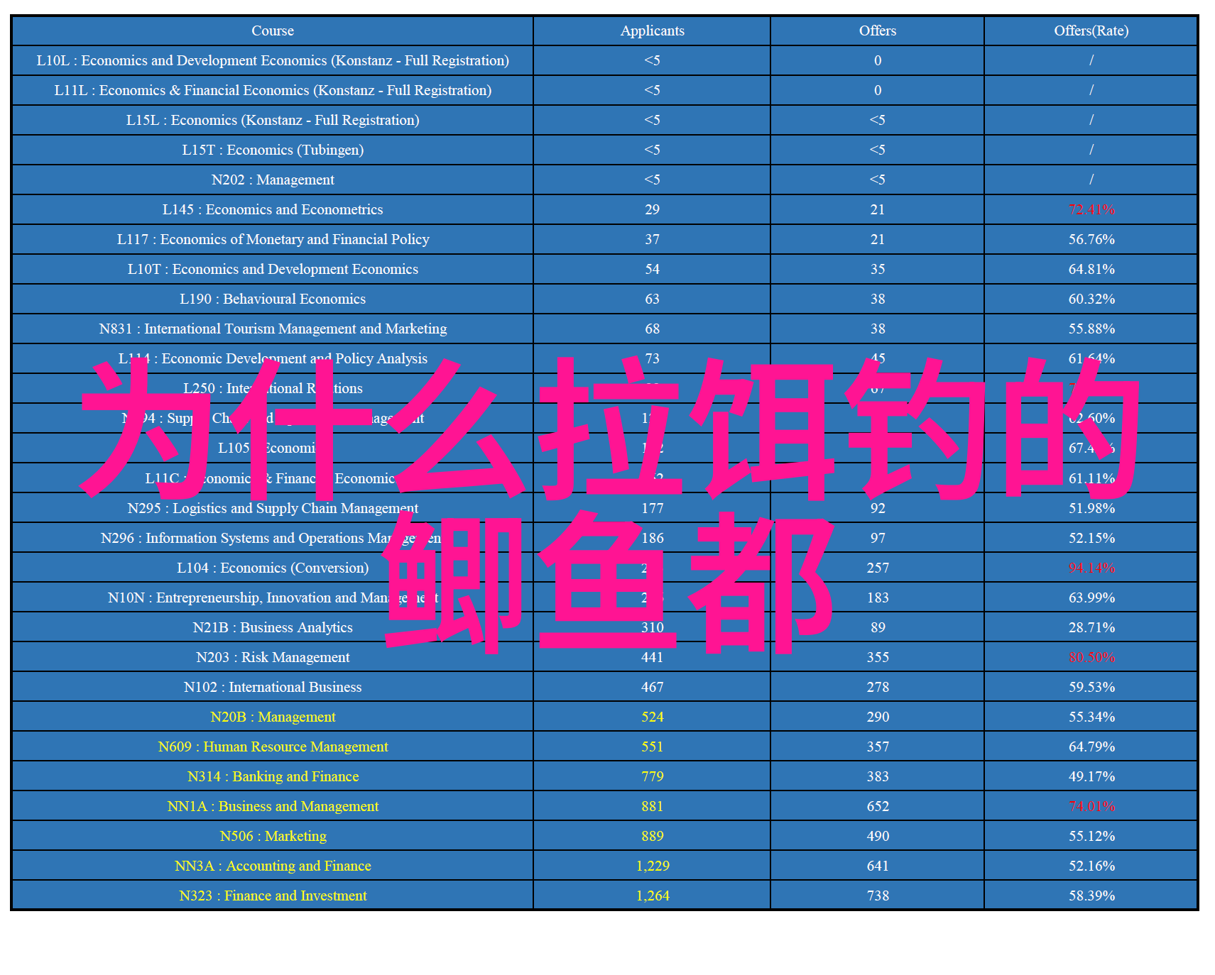 初春根据天气合理选择水深及鱼竿尺寸占不到好钓位也能钓得多